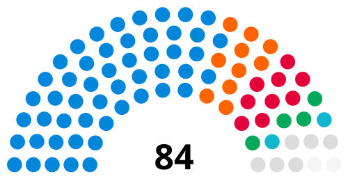 Norfolk County Council